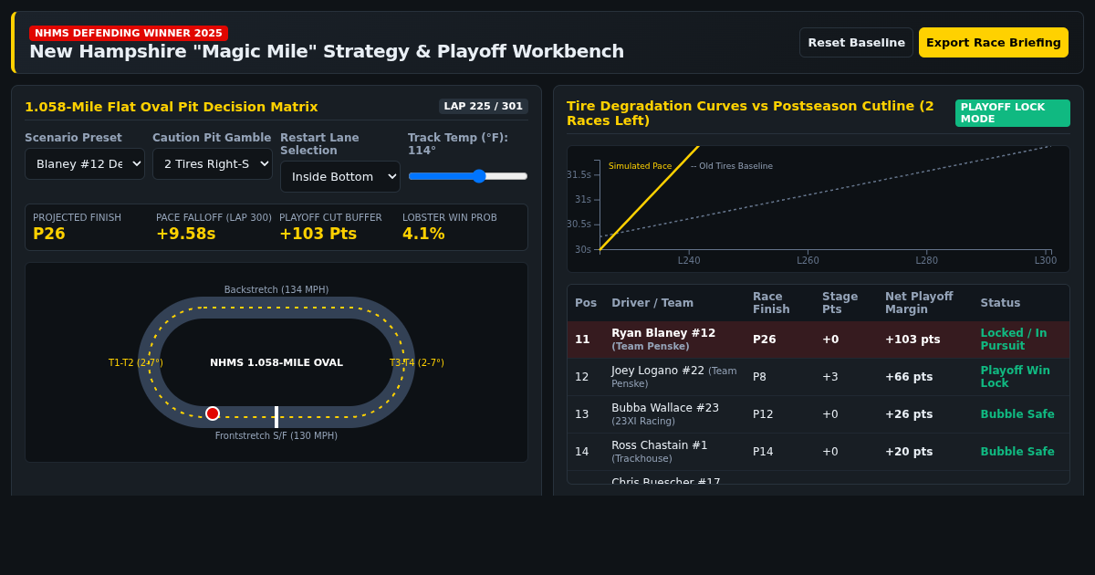 Magic Mile Strategy & Playoff Cutline Workbench preview