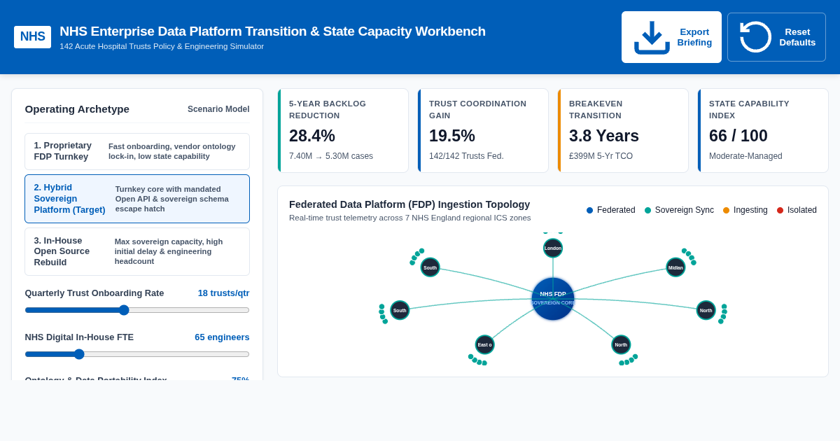 NHS Enterprise Data Platform Transition & State Capacity Workbench preview