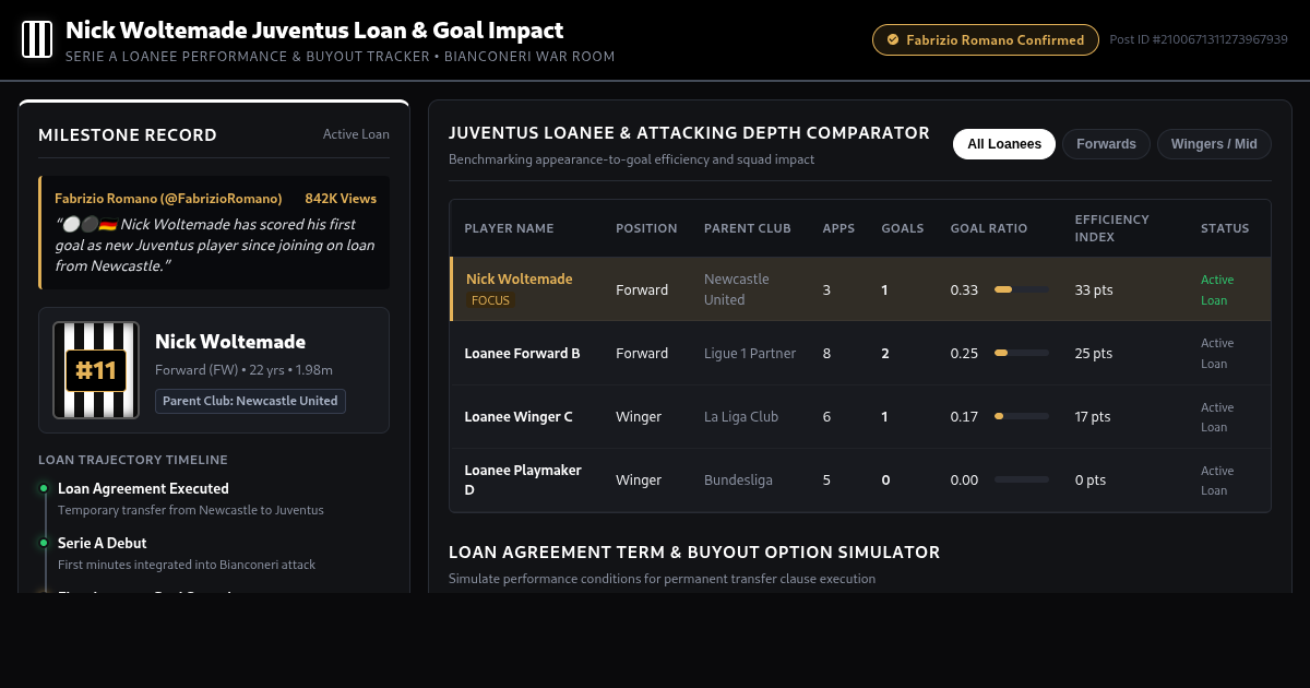 Nick Woltemade Juventus Loan & Goal Impact Tracker preview