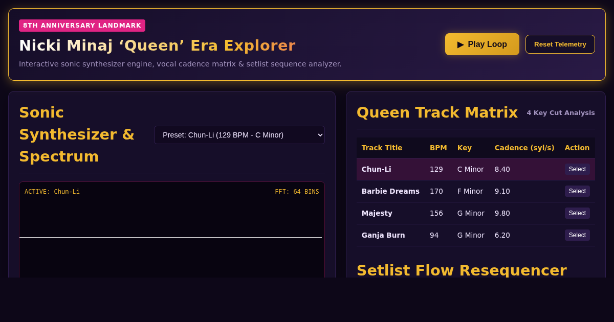 Nicki Minaj Queen Era Sonic & Track Sequence Explorer preview