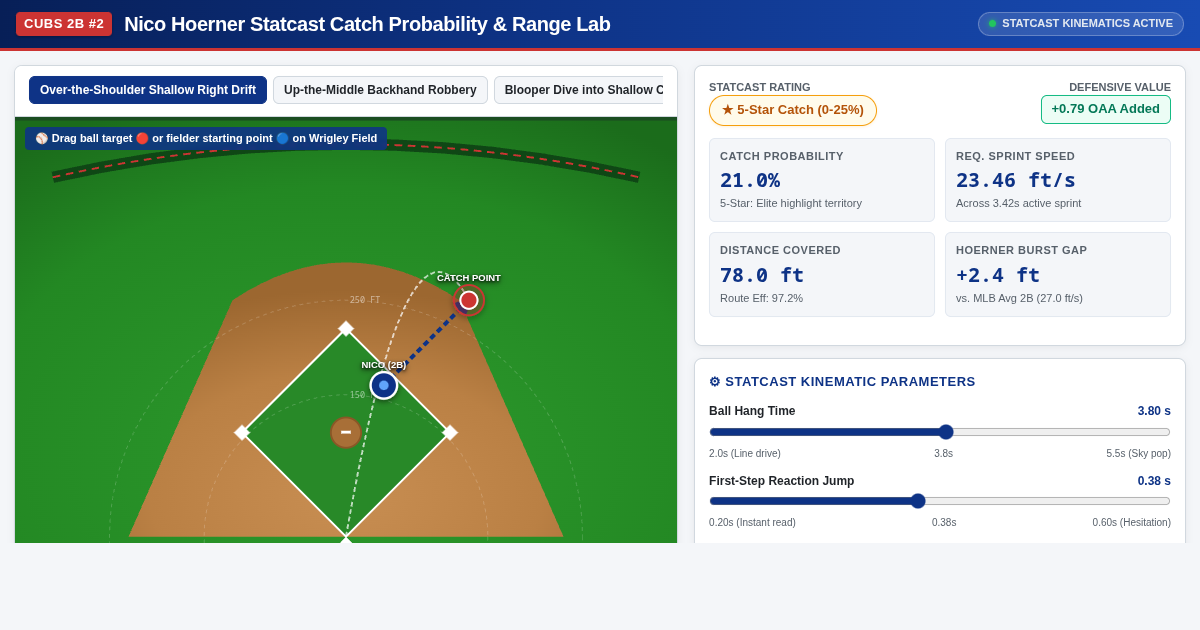 Nico Hoerner Statcast Catch Probability & Range Lab preview