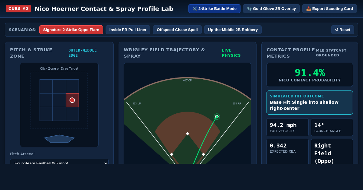 Nico Hoerner Contact & Spray Profile Lab preview