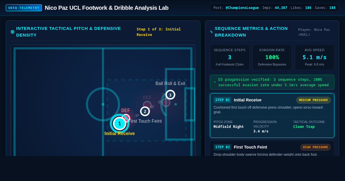 Nico Paz UCL Footwork and Dribble Analysis Lab preview