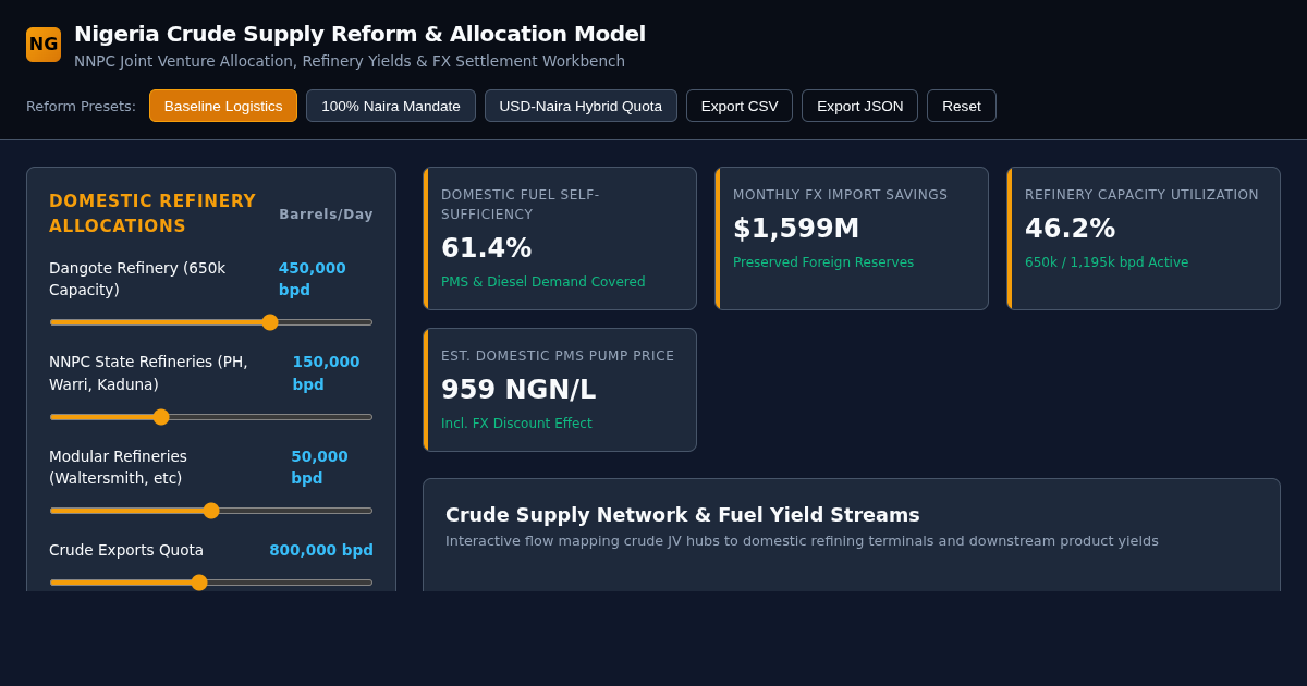 Nigeria Crude Supply Reform & Refinery Allocation Model preview