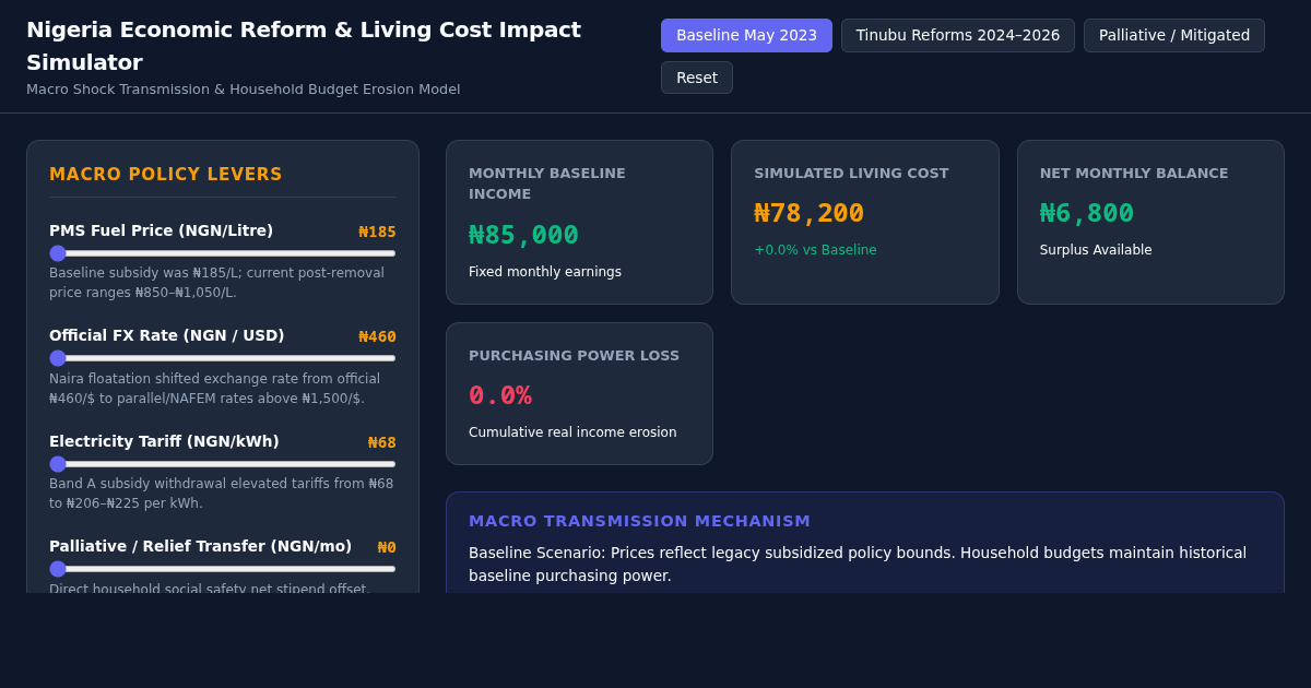 Nigeria Economic Reform & Living Cost Impact Simulator preview