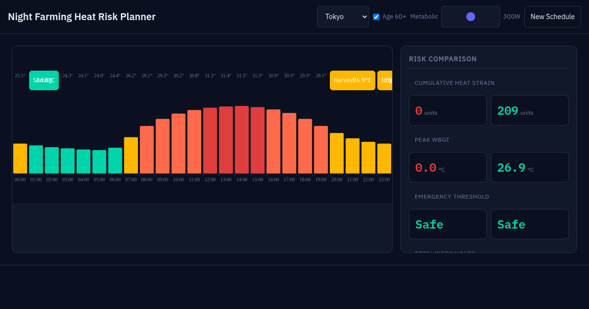 Night Farming Heat Risk Planner — Tokyo, Aug 15, 2026 preview