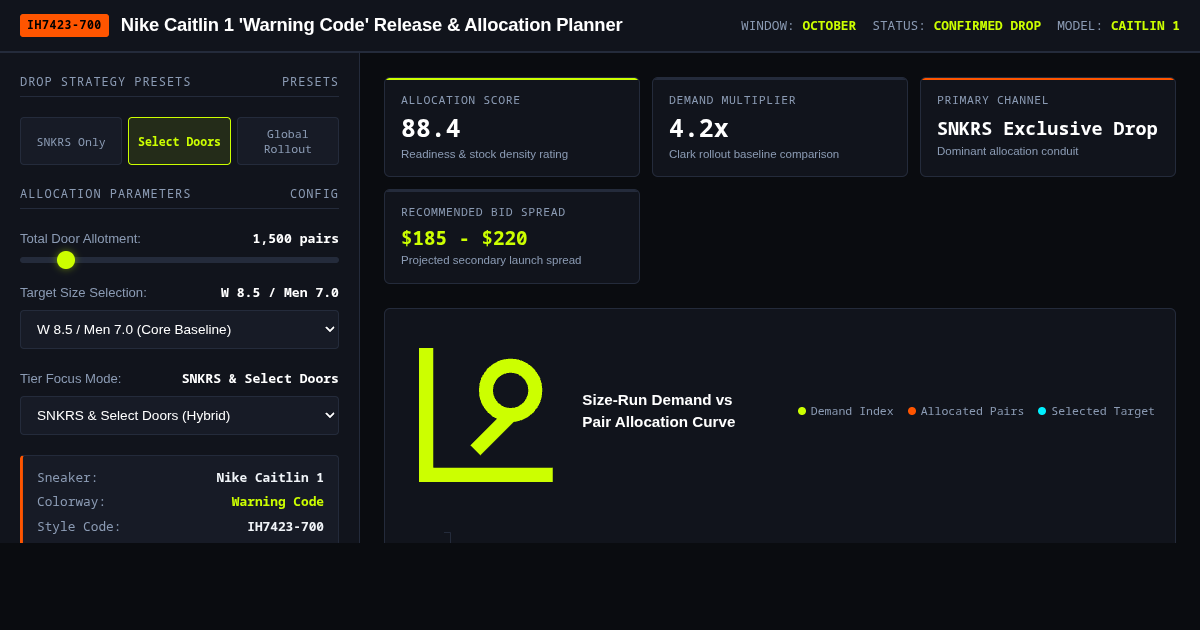 Nike Caitlin 1 Warning Code Release & Allocation Planner preview