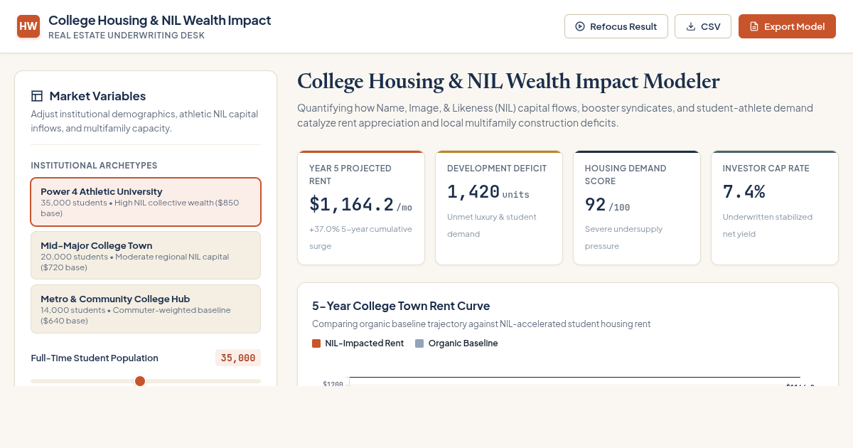 College Housing & NIL Wealth Impact Modeler preview