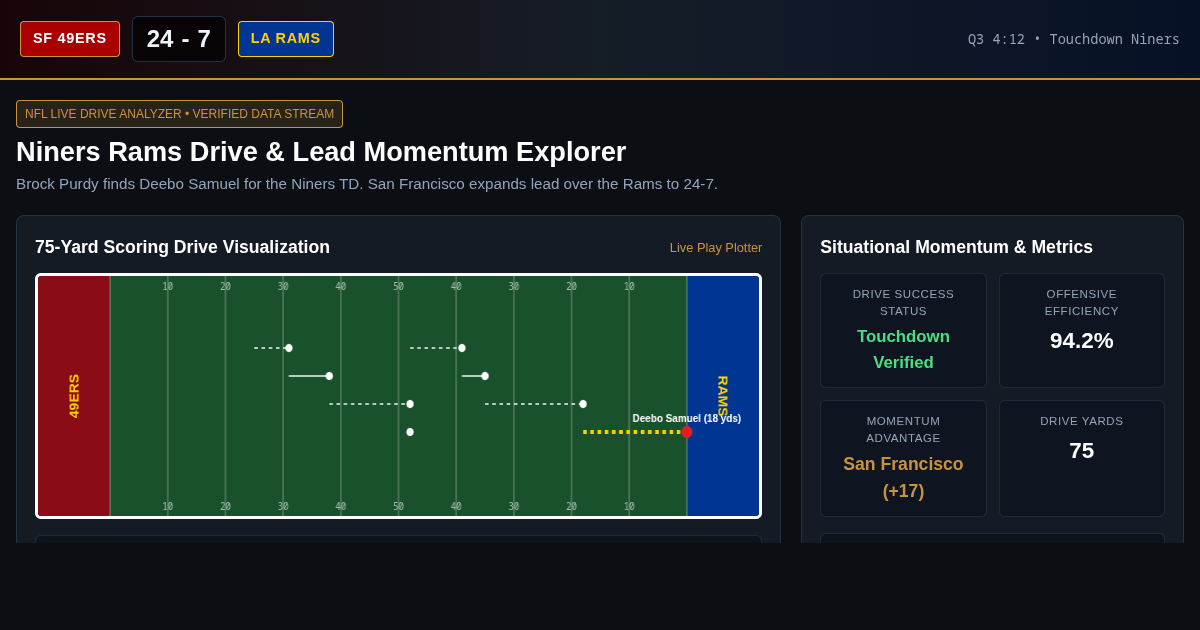 Niners Rams Drive & Lead Momentum Explorer preview