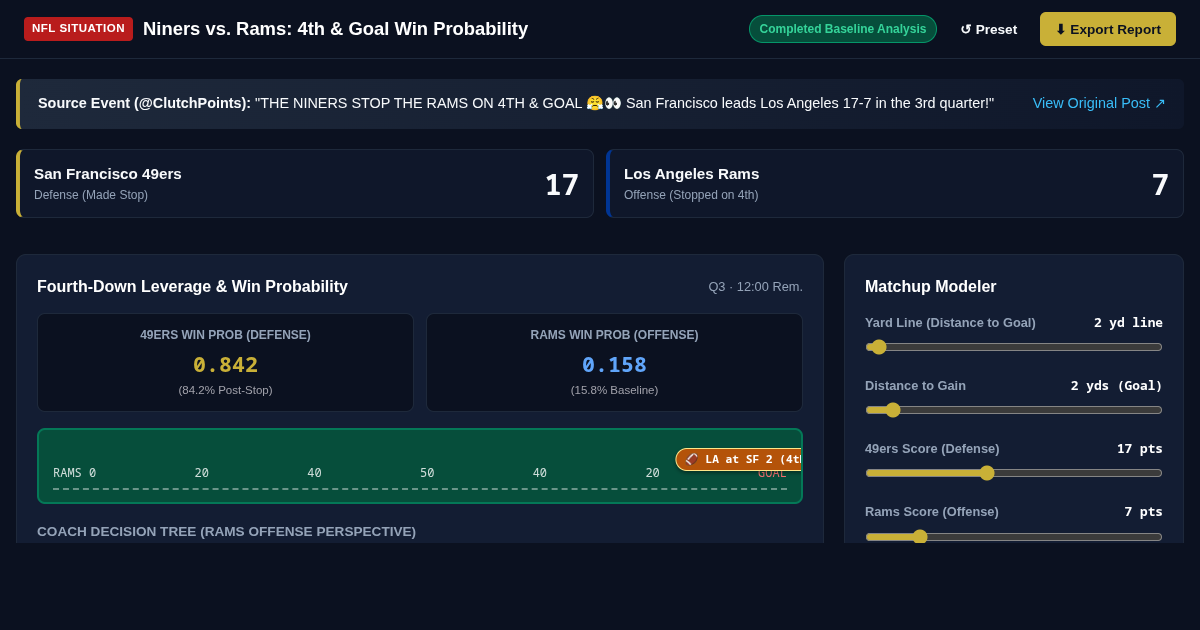Niners Rams Fourth Down Win Probability Explorer preview