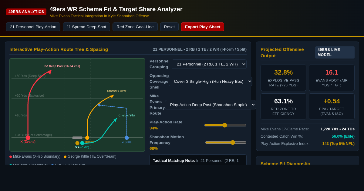 49ers WR Scheme Fit & Target Share Analyzer preview