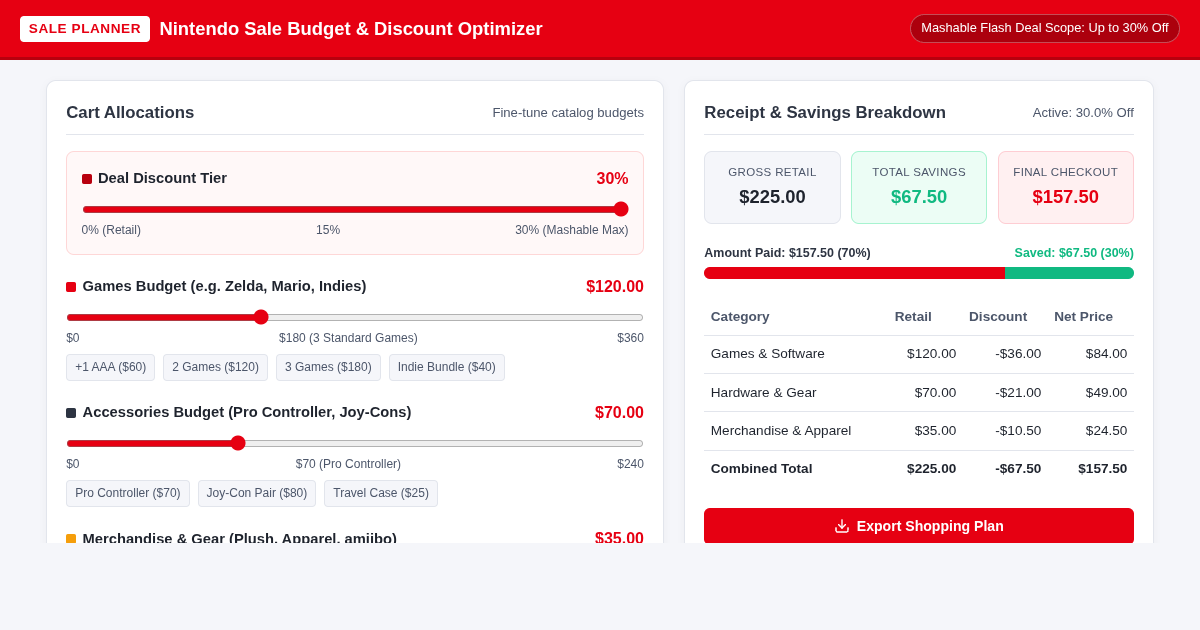 Nintendo Sale Budget & Discount Optimizer preview