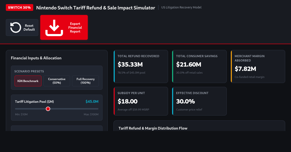 Nintendo Switch Tariff Refund & Sale Impact Simulator preview