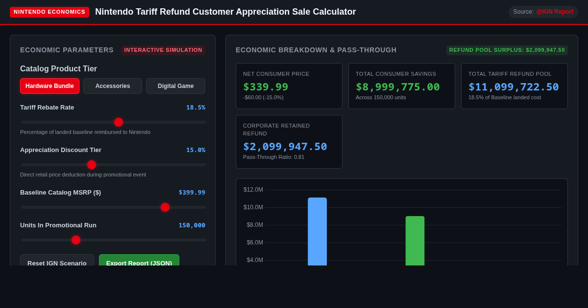 Nintendo Tariff Refund Customer Appreciation Sale Calculator & Economic Impact Model preview