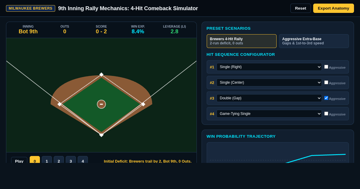 9th Inning Rally Mechanics: The 4-Hit Comeback Simulator preview