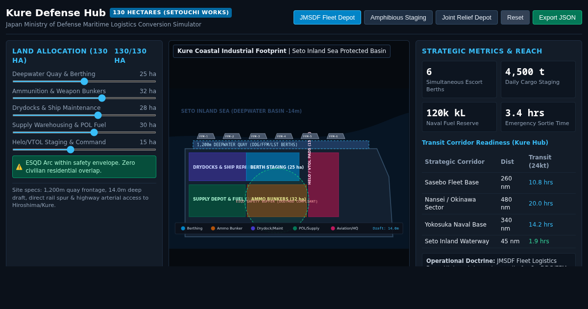 Kure Defense Hub: Nippon Steel Setouchi Works Conversion Planner preview