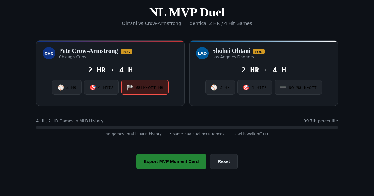 NL MVP Duel: Ohtani vs Crow-Armstrong preview