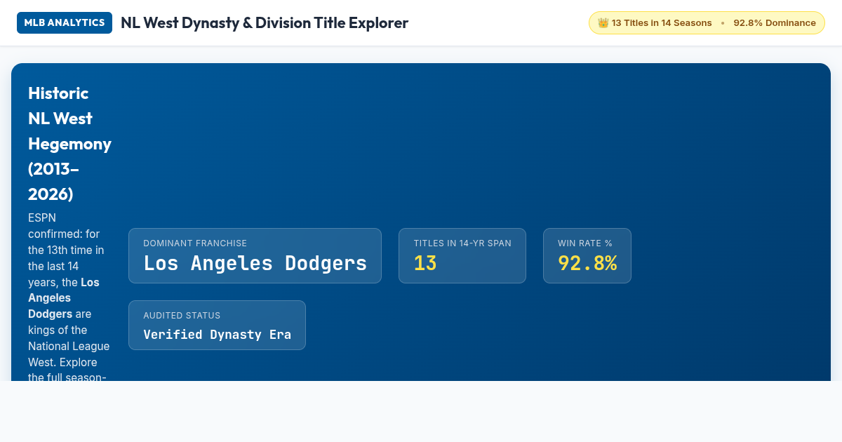 NL West Dynasty & Division Title Explorer preview