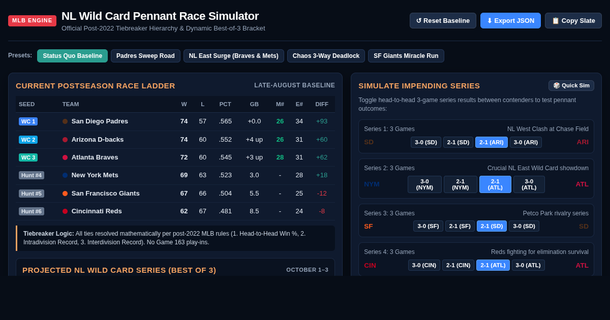 NL Wild Card Pennant Race Simulator & Tiebreaker Matrix preview