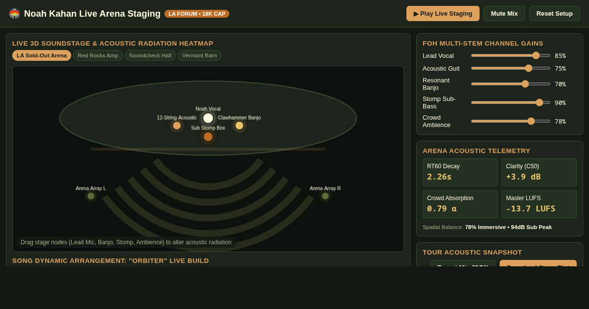 Noah Kahan Live Arena Staging & Dynamic Acoustic Modeler preview