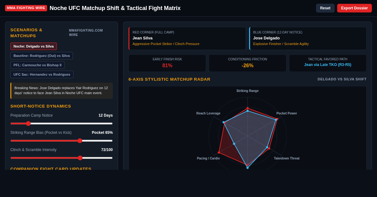 Noche UFC Matchup Shift & Tactical Fight Matrix preview