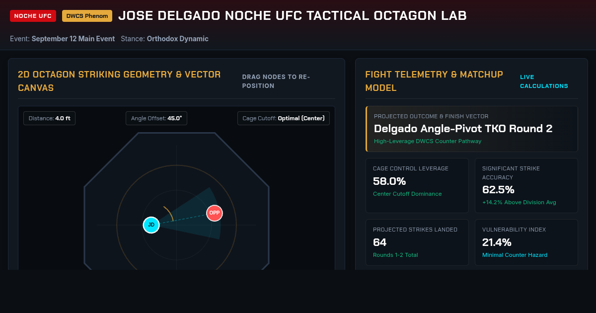 Jose Delgado Noche UFC Tactical Octagon Lab preview