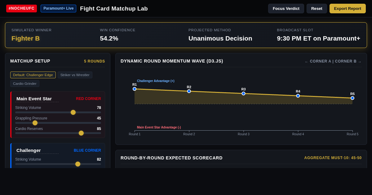 #NocheUFC Fight Card Matchup Lab preview