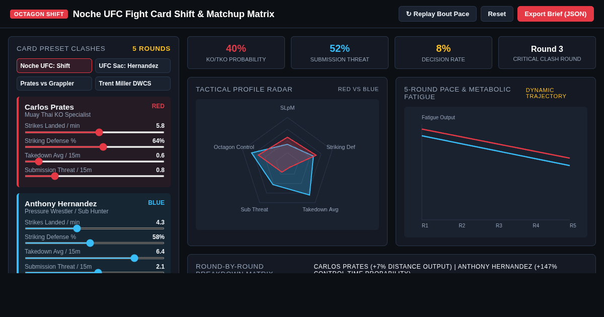 Noche UFC Fight Card Shift & Matchup Matrix preview