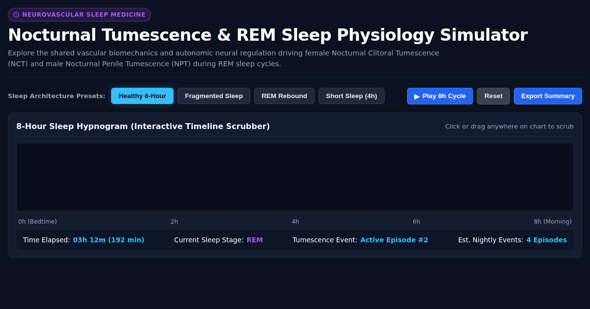 Nocturnal Tumescence & REM Sleep Physiology Simulator preview