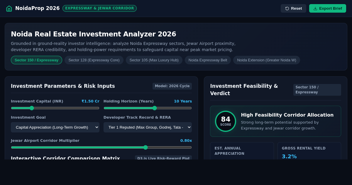 Noida Real Estate Investment Analyzer 2026 preview