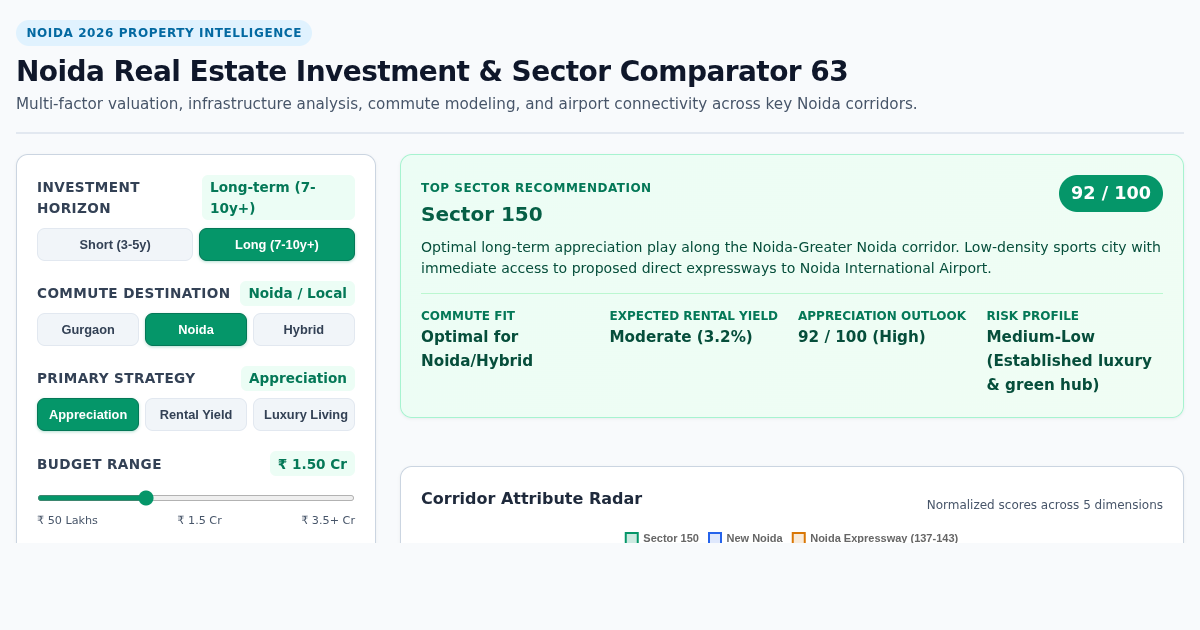 Noida Real Estate Investment & Sector Comparator 63 preview