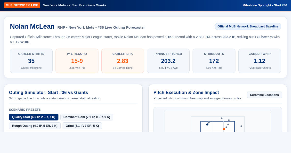 Nolan McLean Pitching Breakdown & 36th Outing Simulator preview
