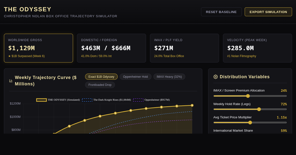 The Odyssey: Christopher Nolan Box Office Trajectory Simulator preview