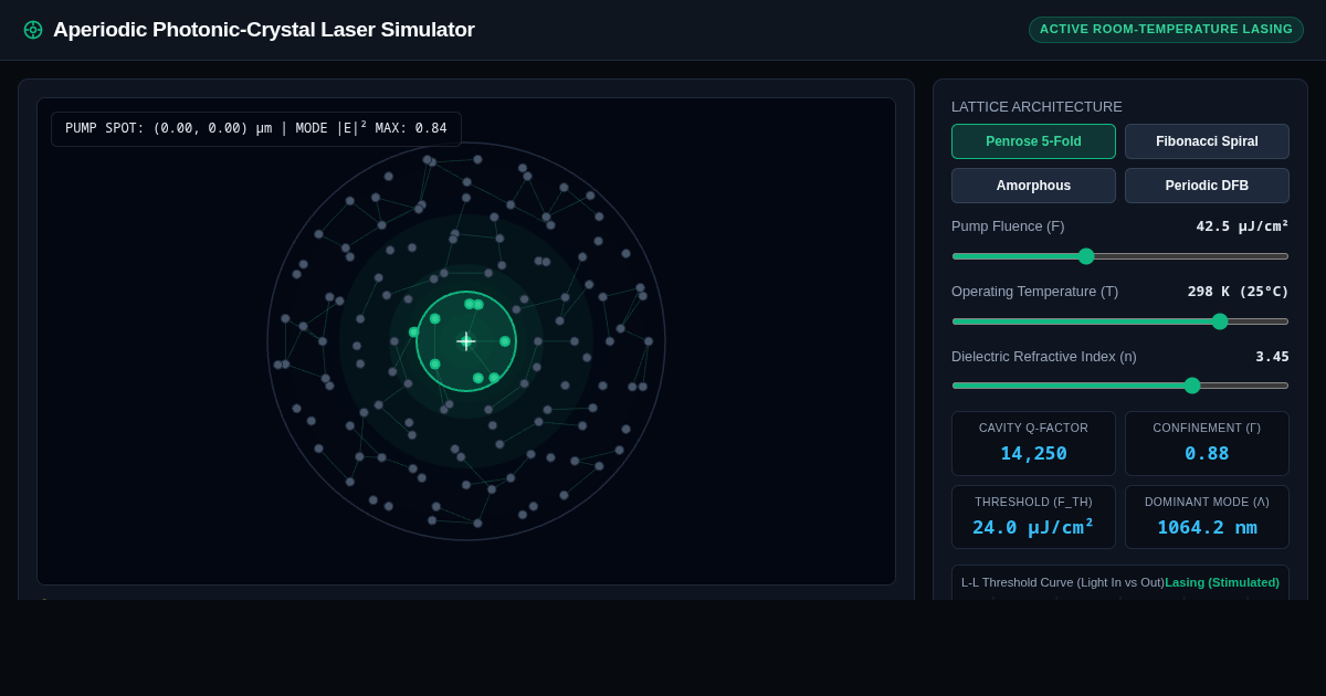Aperiodic Photonic-Crystal Laser Simulator preview