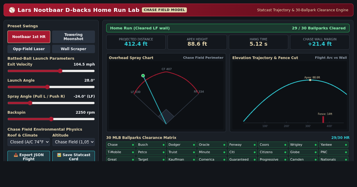 Lars Nootbaar D-backs Home Run Spray & Trajectory Lab preview