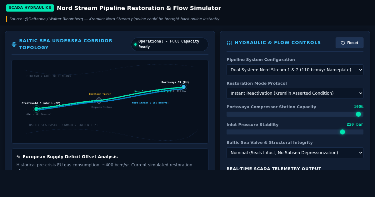 Nord Stream Pipeline Flow Simulation & Restoration Workbench preview