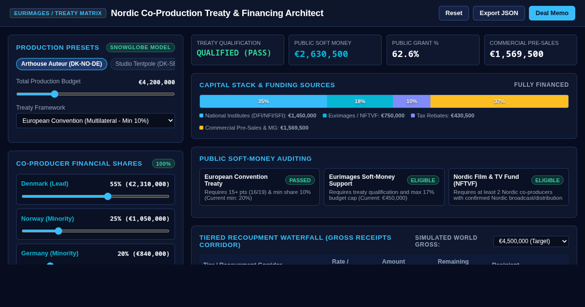 Nordic Co-Production Treaty & Financing Architect preview