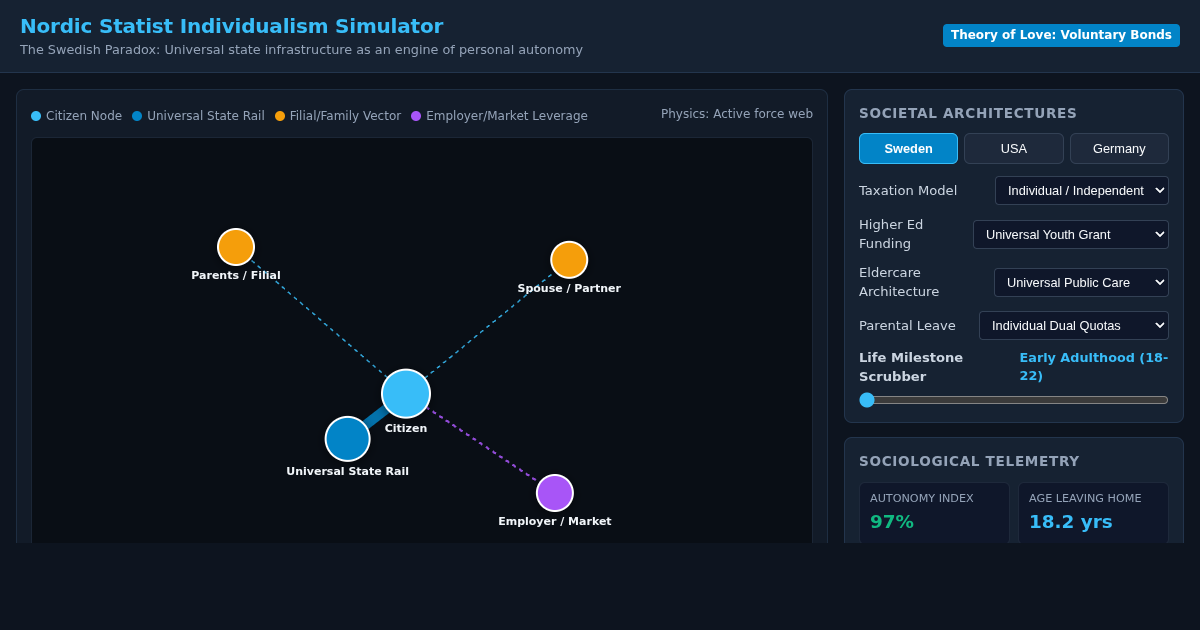 Nordic Statist Individualism Simulator preview