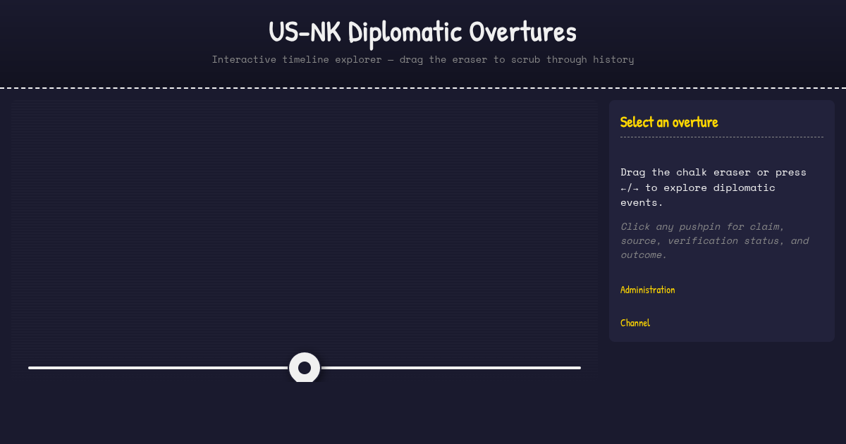 US-North Korea Diplomatic Overtures Timeline preview