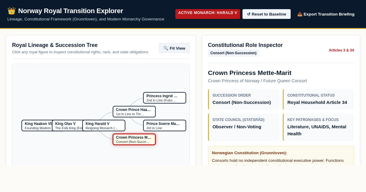 Norway Monarchy Transition: Royal Lineage & Constitutional Role Explorer preview