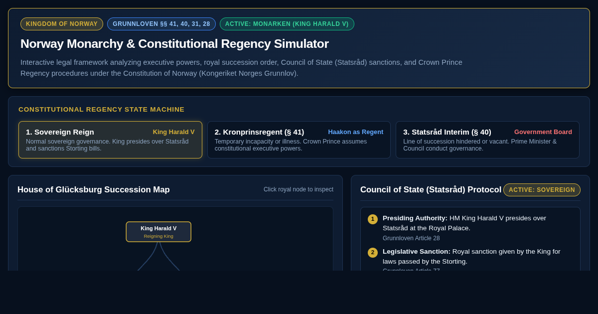 Norway Monarchy & Constitutional Regency Simulator preview