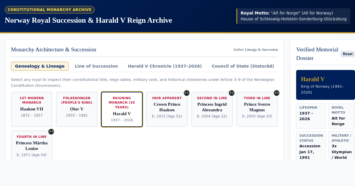 Norway Royal Succession & Harald V Reign Archive preview