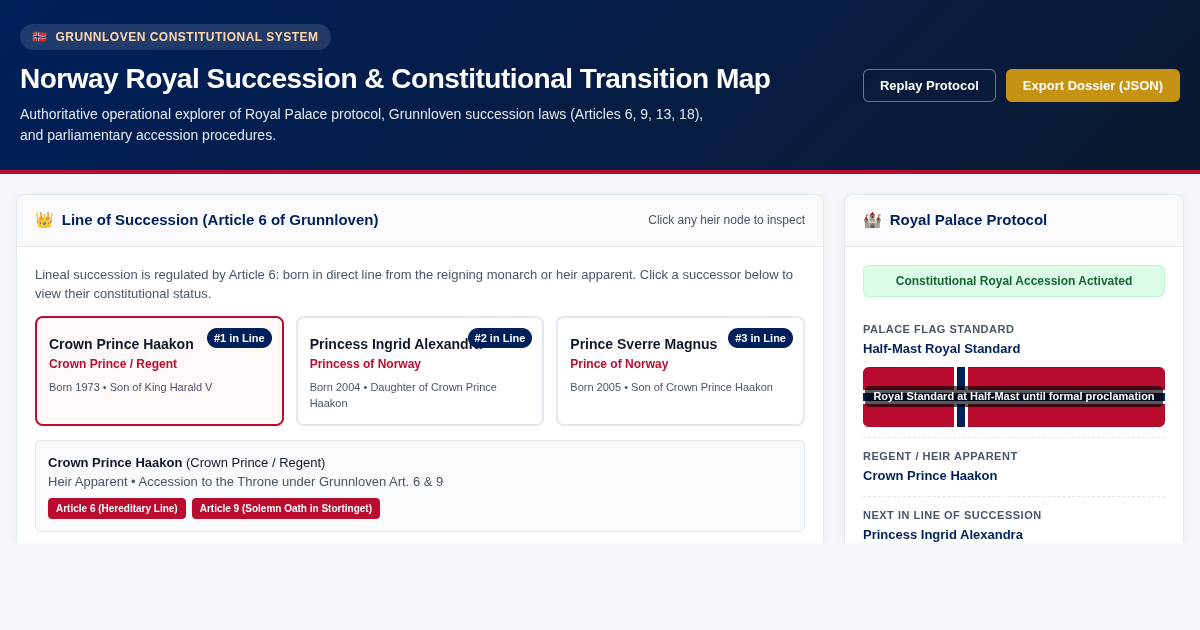 Norway Royal Succession and Constitutional Transition Map preview
