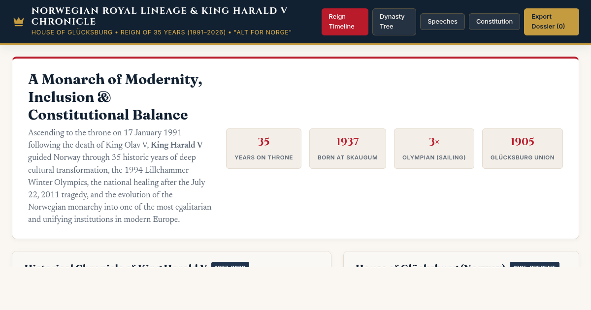 King Harald V Reign Chronicle & Norwegian Royal Lineage (1991–2026) preview