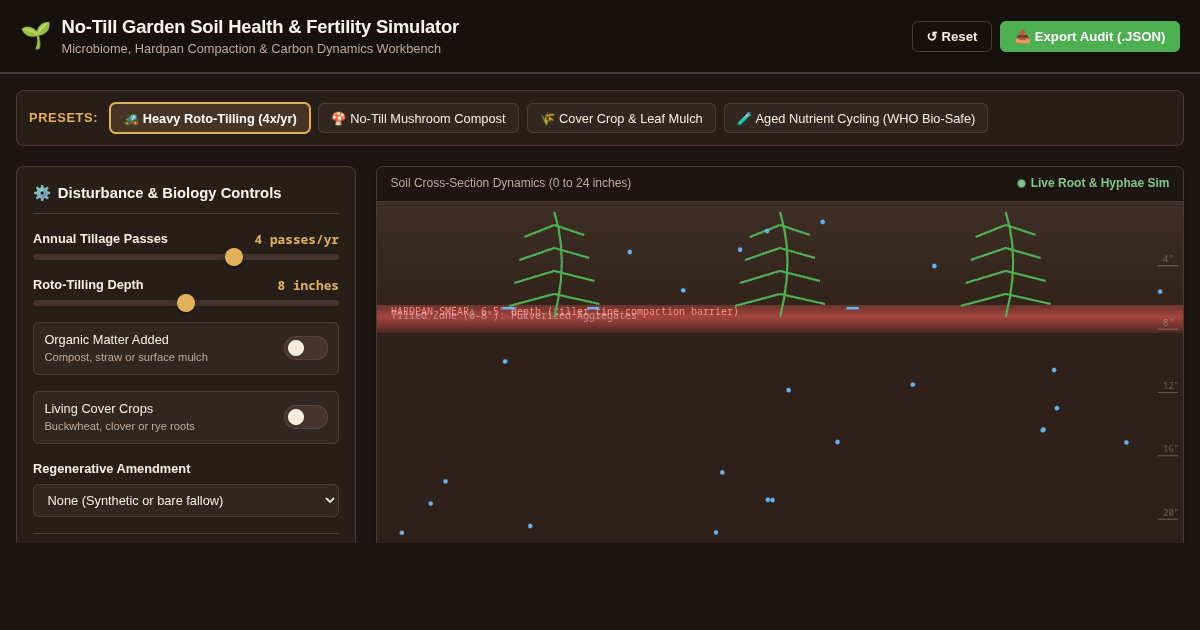 No-Till Garden Soil Health & Fertility Simulator preview