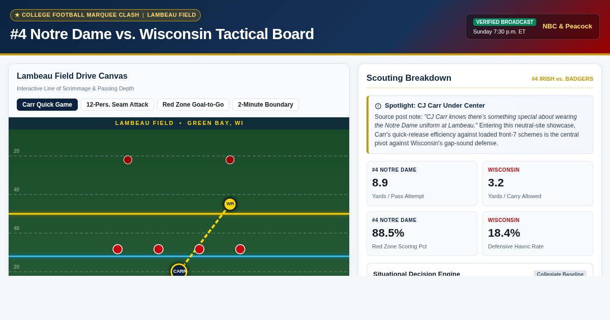 Lambeau Clash: #4 Notre Dame vs. Wisconsin Matchup & Field Breakdown preview