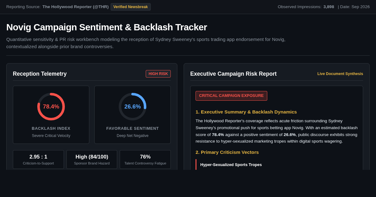 Novig Campaign Sentiment & Backlash Tracker | Media Risk Workbench preview