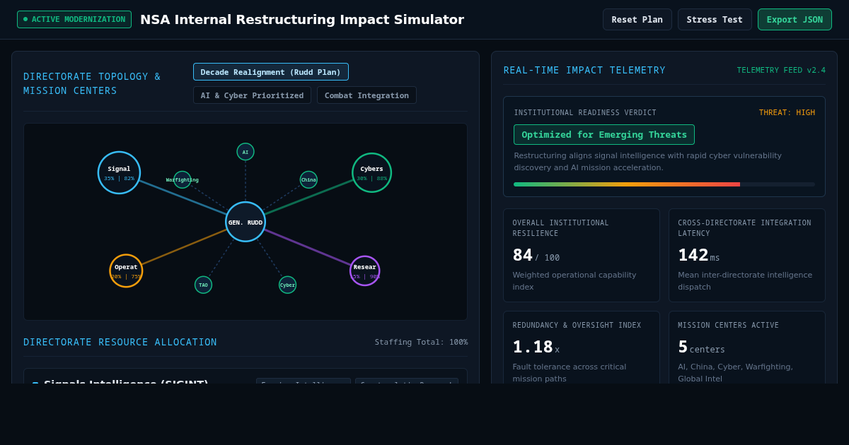 NSA Internal Restructuring Impact Simulator preview