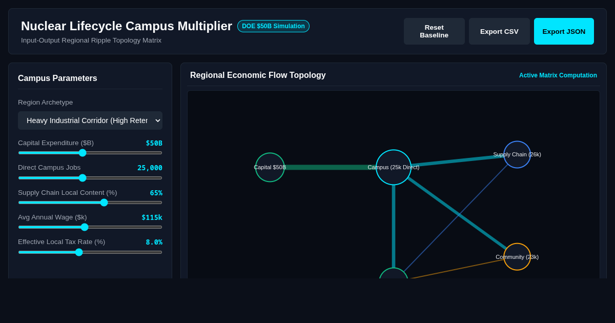 Nuclear Lifecycle Campus Economic Multiplier Workbench preview
