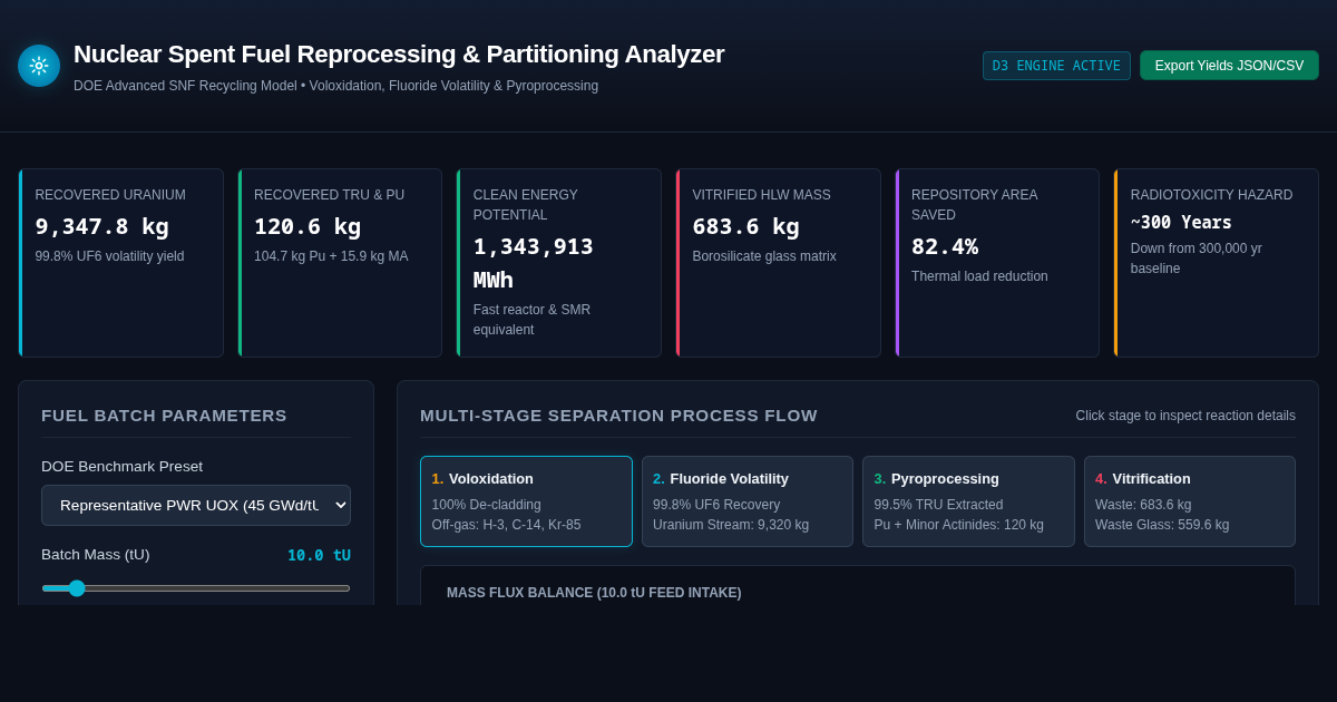 Nuclear Spent Fuel Reprocessing & Partitioning Analyzer preview